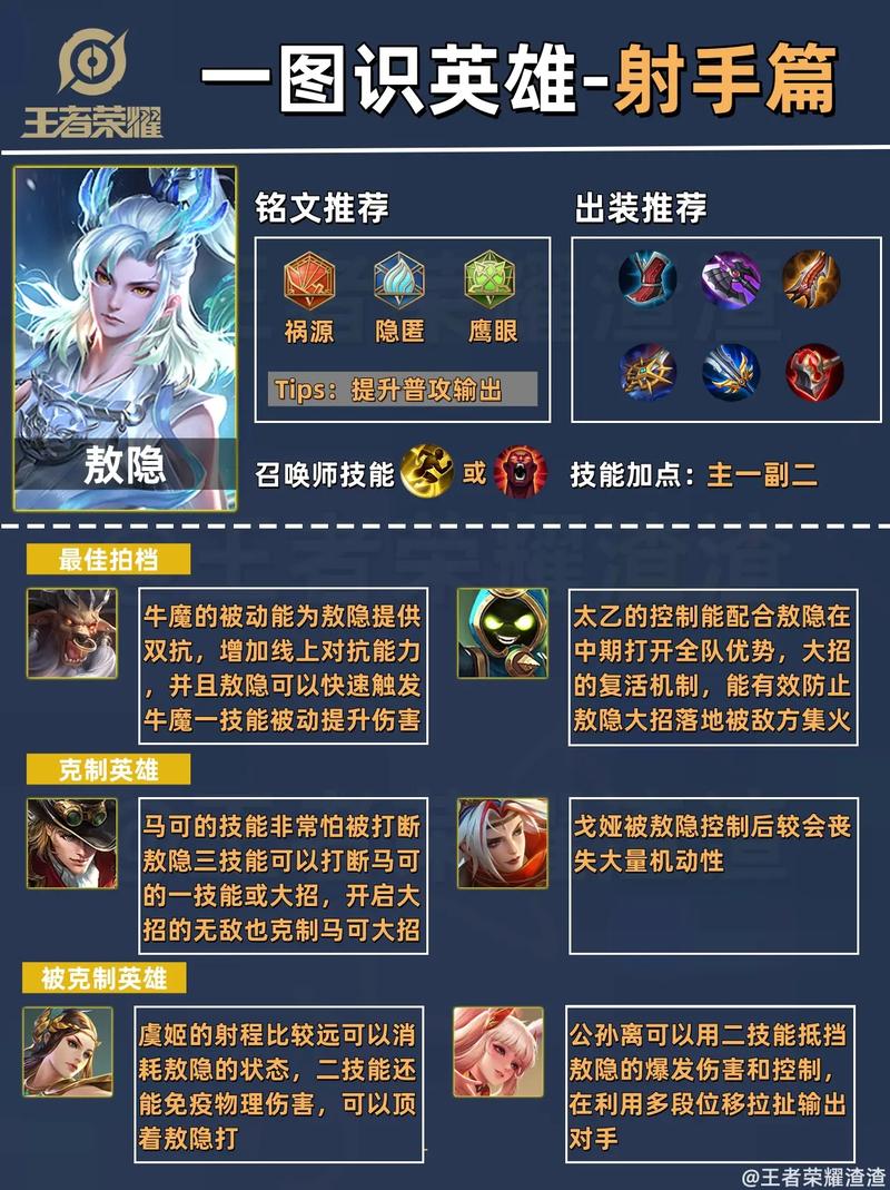 王者荣耀最全英雄玩法攻略_王者荣耀最新对战技巧解析