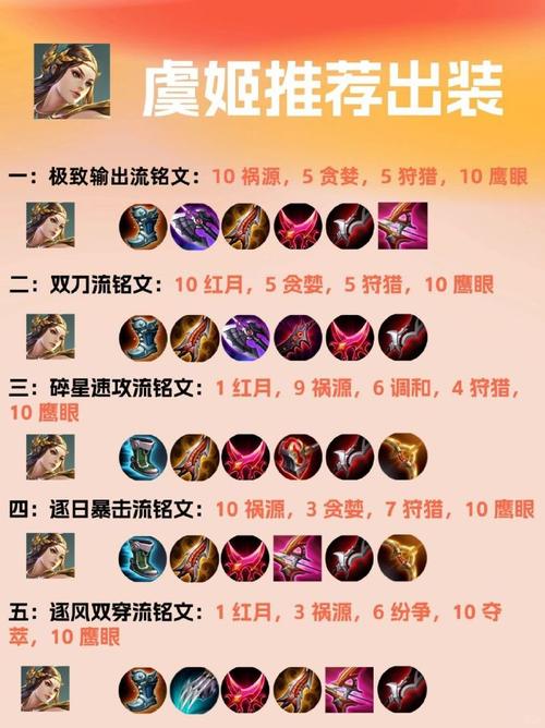 王者荣耀最佳出装搭配_王者荣耀实战出装指南