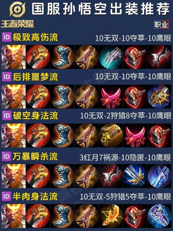 王者荣耀最佳出装搭配_王者荣耀实战出装指南