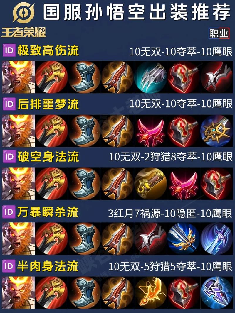 王者荣耀最佳出装搭配_王者荣耀实战出装指南