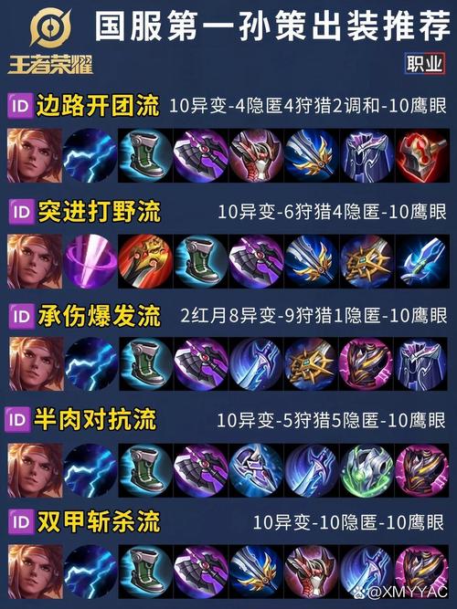 王者荣耀最佳出装搭配_王者荣耀实战出装指南