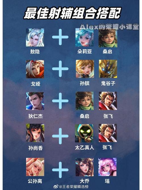 王者荣耀最佳搭配阵容攻略_王者荣耀新手入门技巧讲解