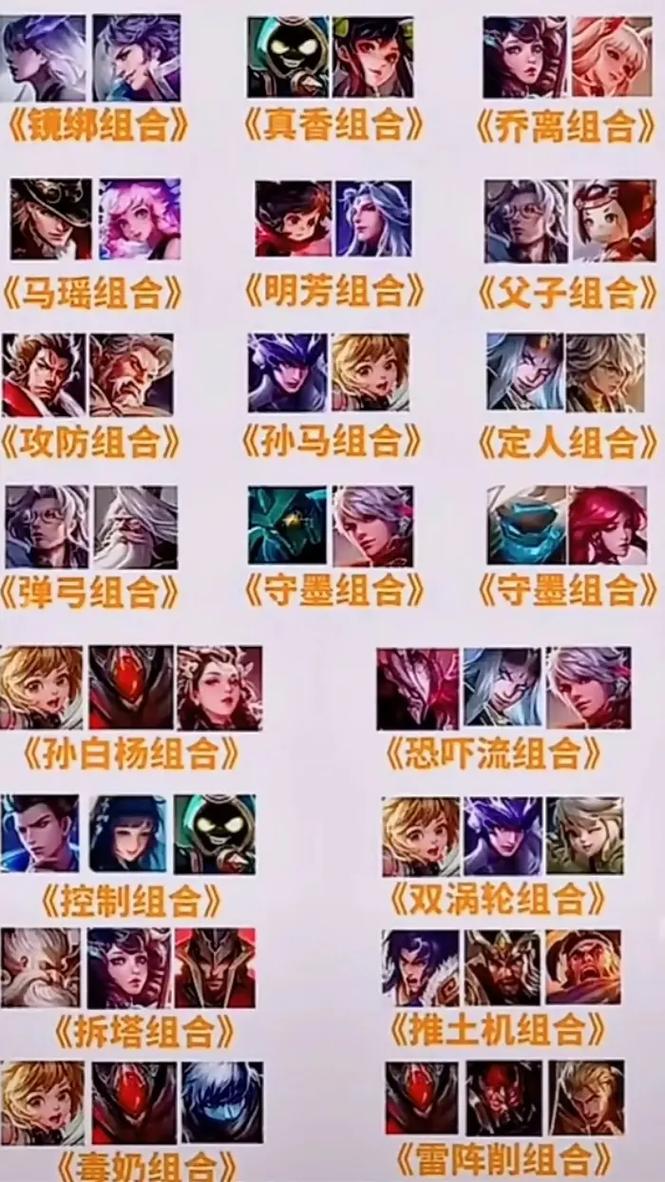 王者荣耀最佳搭配阵容攻略_王者荣耀新手入门技巧讲解