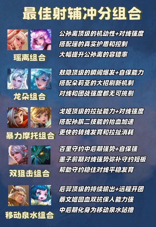 王者荣耀最佳搭配阵容攻略_王者荣耀新手入门技巧讲解