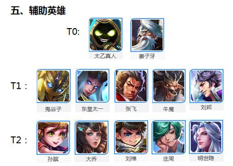 王者荣耀晟全角色技能解析及实战技巧指南_最新版本强势英雄攻略