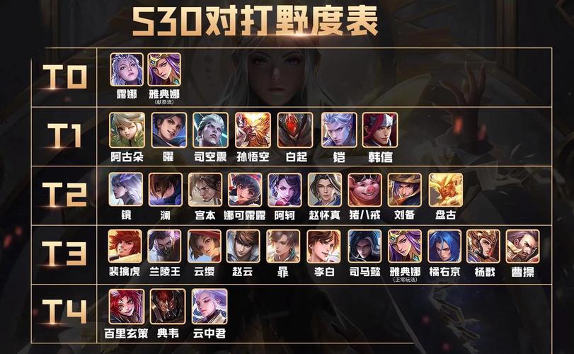 王者荣耀晟全角色技能解析及实战技巧指南_最新版本强势英雄攻略