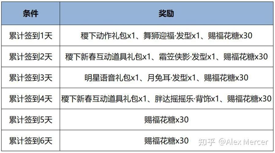 王者荣耀新皮肤最全获取攻略解说_王者荣耀新皮肤最新玩法技巧