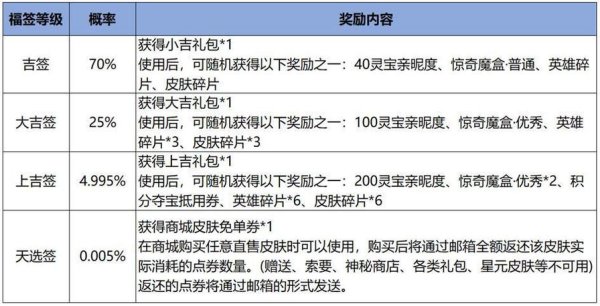 王者荣耀新活动全解析_最新活动技巧与奖励攻略
