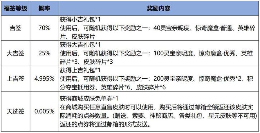 王者荣耀新活动全解析_最新活动技巧与奖励攻略