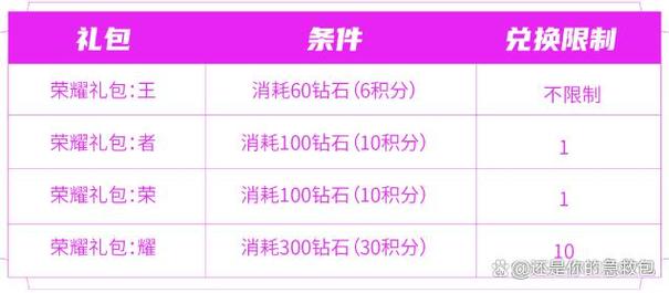 王者荣耀新活动全解析_最新活动技巧与奖励攻略