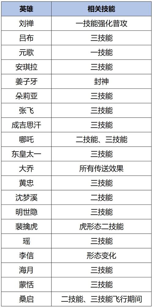 王者荣耀抢先服最全游戏攻略解说_王者荣耀抢先服最新游戏技巧通关