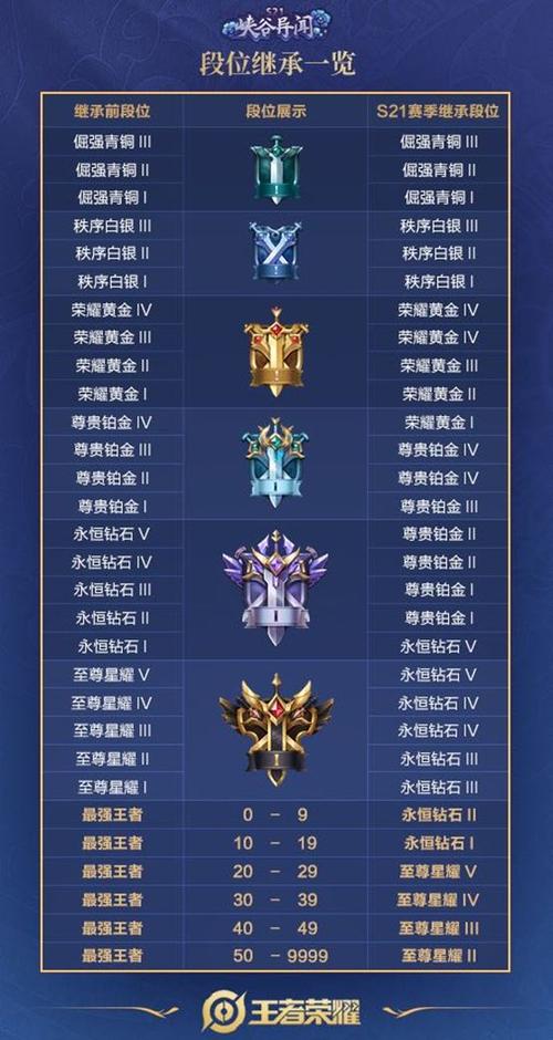 王者荣耀抢先服最全游戏攻略解说_王者荣耀抢先服最新游戏技巧通关