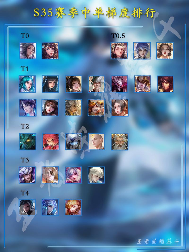 王者荣耀所有英雄全解析_王者荣耀最新玩法技巧