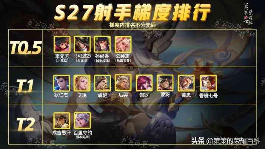 王者荣耀射手排行最全解析_射手英雄最新玩法技巧