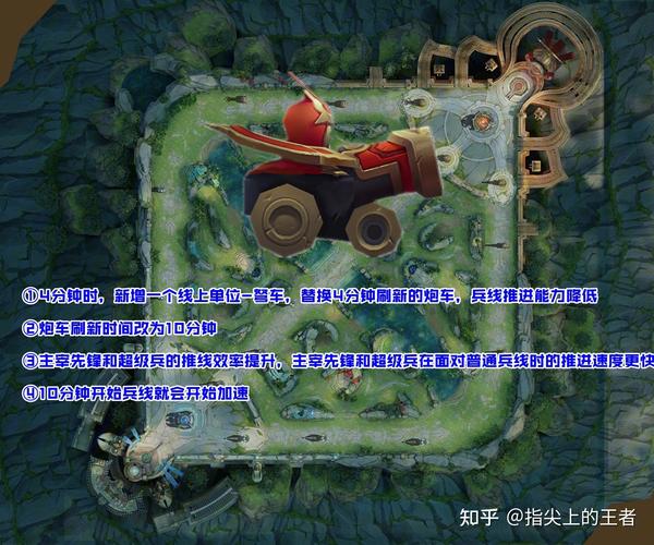 王者荣耀前瞻最全英雄玩法攻略_王者荣耀前瞻最新对战技巧解析