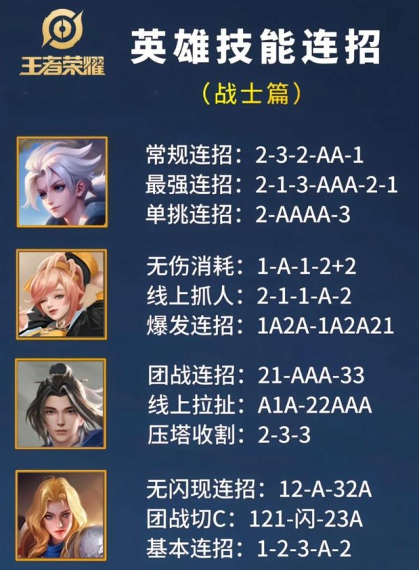 王者荣耀前瞻最全英雄玩法攻略_王者荣耀前瞻最新对战技巧解析