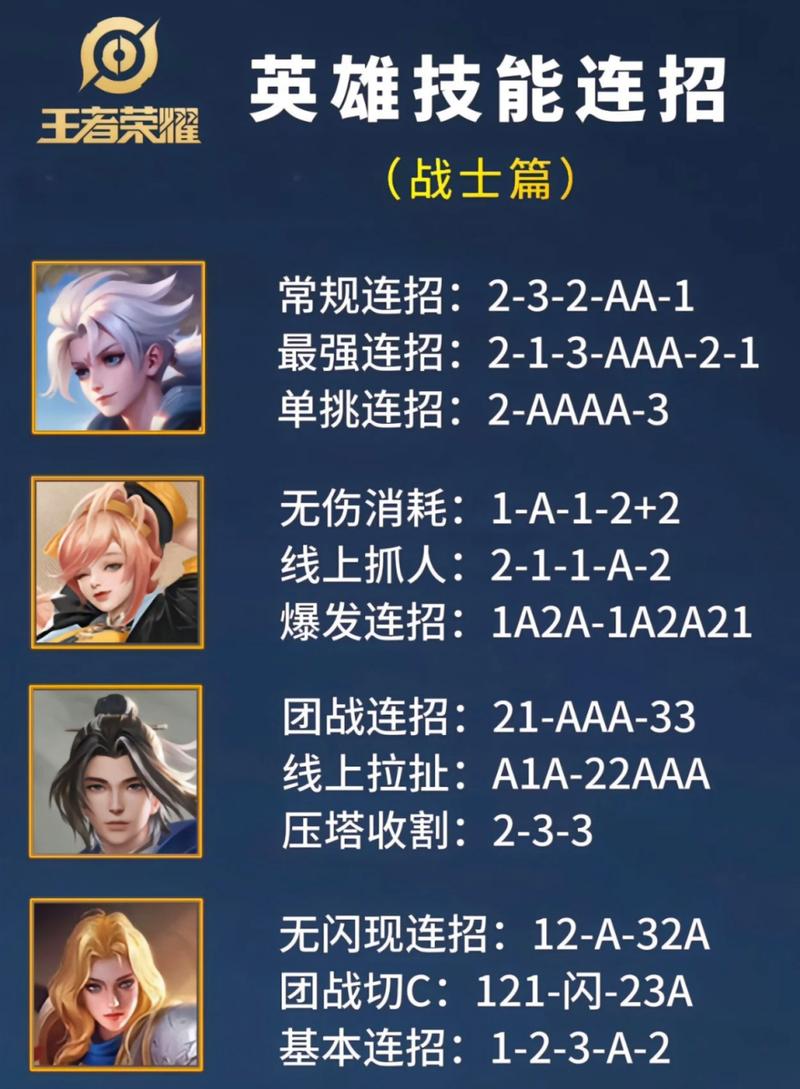 王者荣耀前瞻最全英雄玩法攻略_王者荣耀前瞻最新对战技巧解析