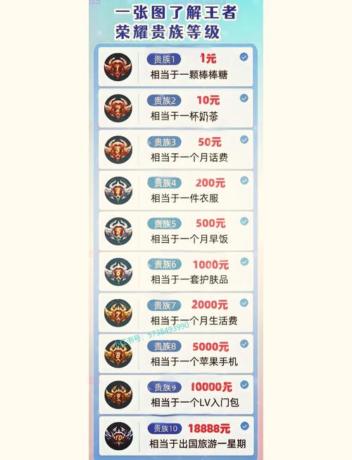 王者荣耀刷金币最全攻略_王者荣耀最新刷金币技巧