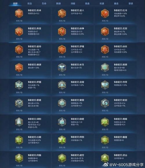 王者荣耀全英雄介绍及出装攻略_王者荣耀最新英雄技巧解析