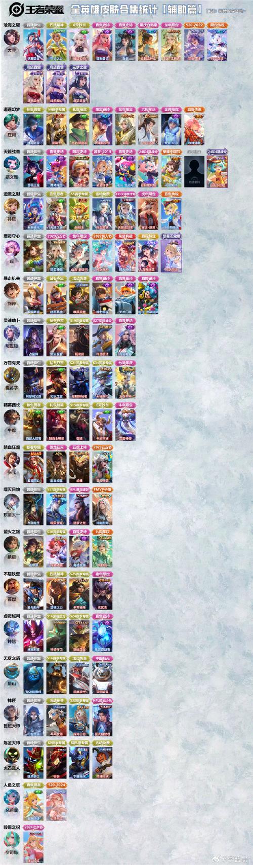 王者荣耀全皮肤最全游戏攻略解说_王者荣耀全皮肤最新游戏技巧通关