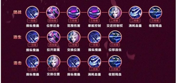 王者荣耀元歌最全教学攻略解说_王者荣耀元歌最新技巧通关