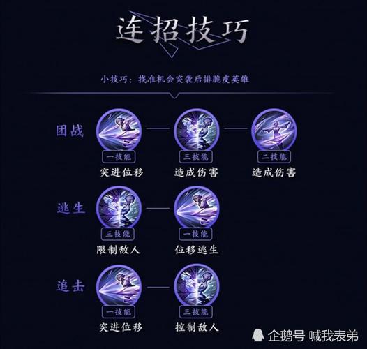 王者荣耀人工客服_王者荣耀最新技巧与攻略全解