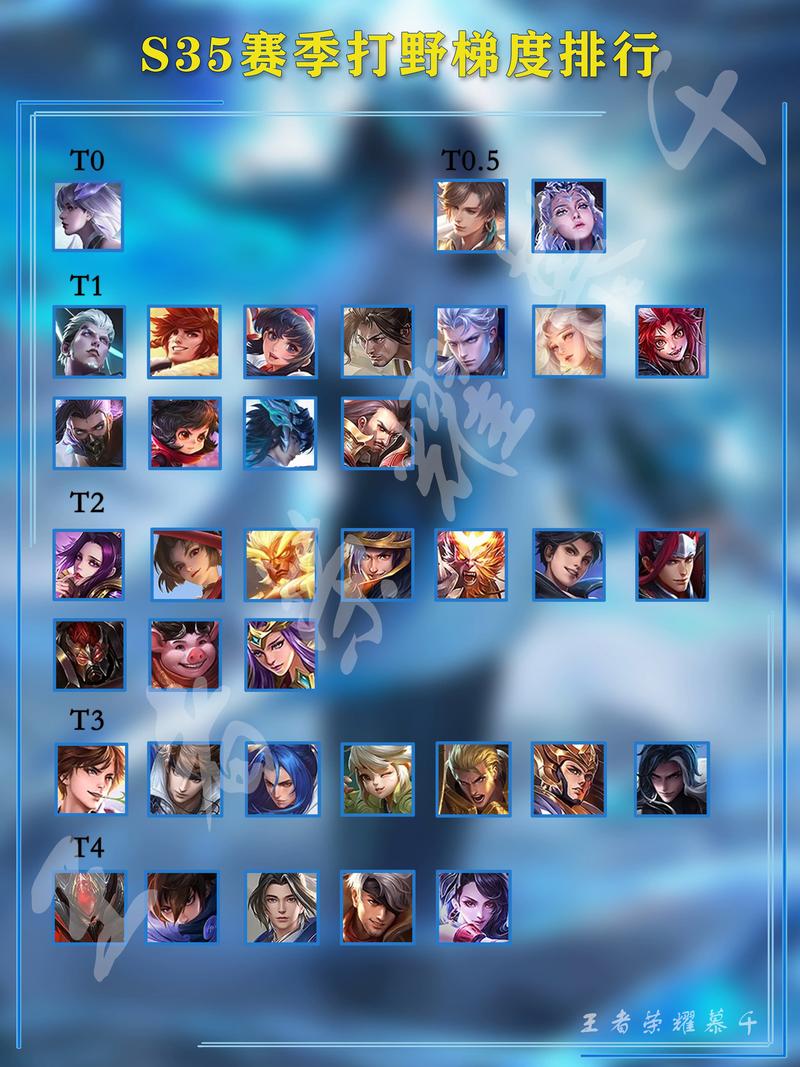 王者荣耀人物图片全解析_最新英雄技巧与搭配攻略