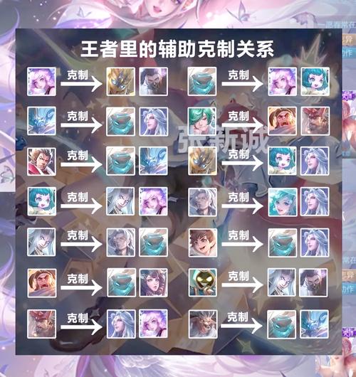 王者荣耀人物图片全解析_最新英雄技巧与搭配攻略