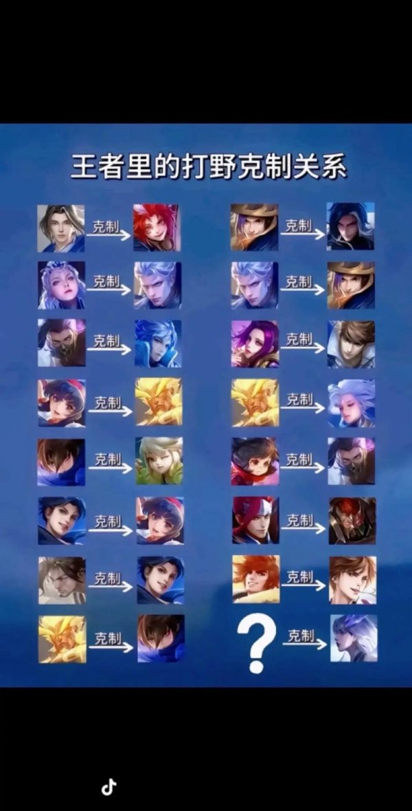 王者荣耀人物图片全解析_最新英雄技巧与搭配攻略