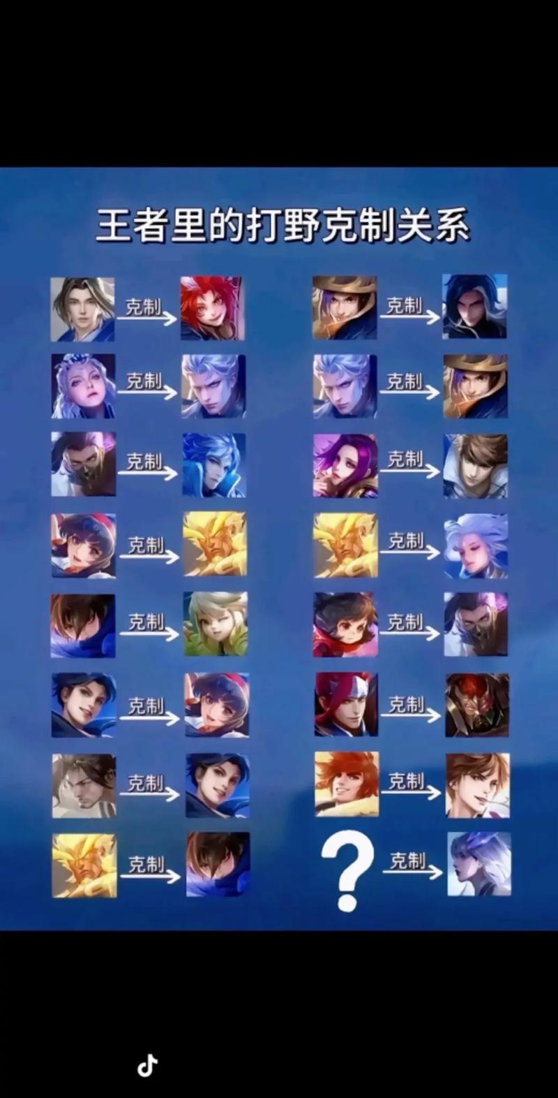 王者荣耀人物图片全解析_最新英雄技巧与搭配攻略