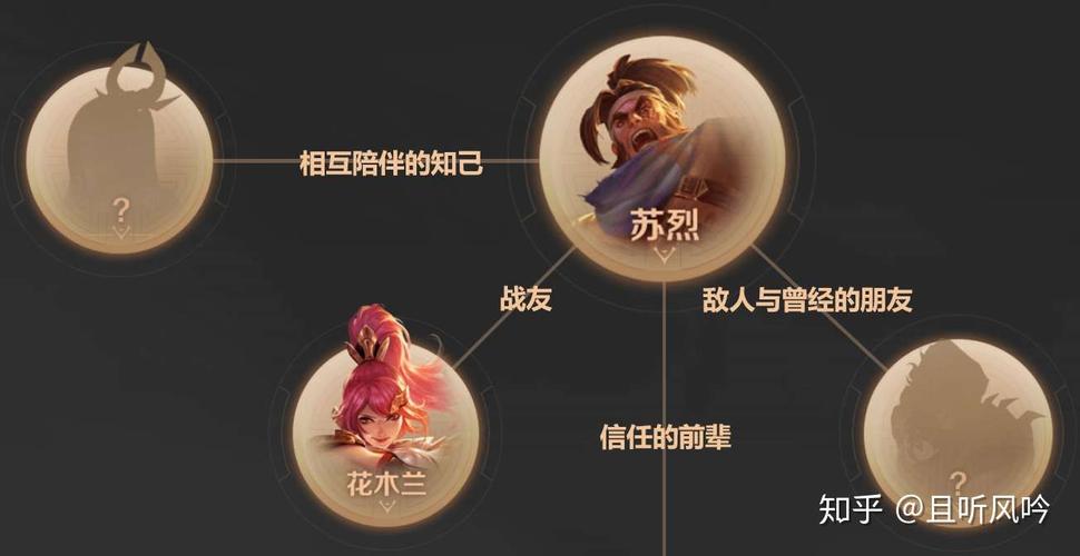 王者荣耀亲密度全解_提升战友情谊的秘密技巧