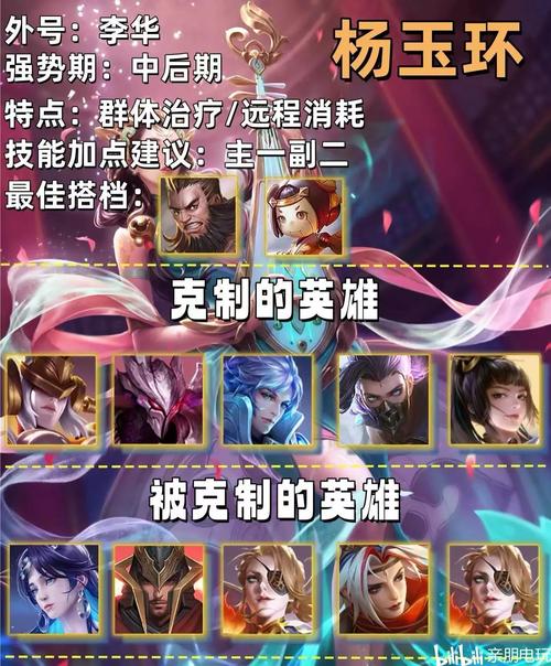 王者荣耀上手必备攻略_王者荣耀高玩技巧全解析