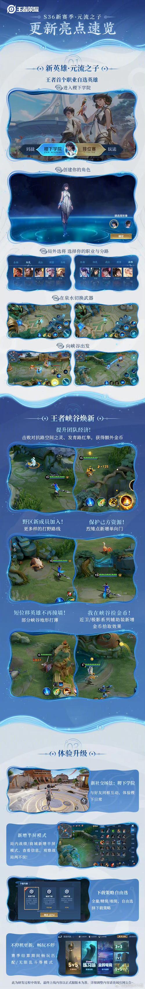 王者福利最全游戏攻略解说_王者福利最新游戏技巧通关