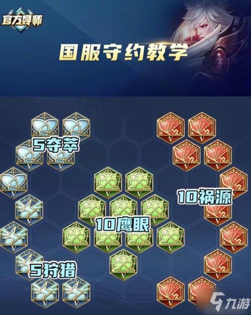 王者百里守约最全游戏攻略解说_王者百里守约最新游戏技巧通关