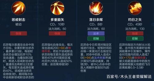 王者狄仁杰最全游戏攻略解说_王者狄仁杰最新游戏技巧通关