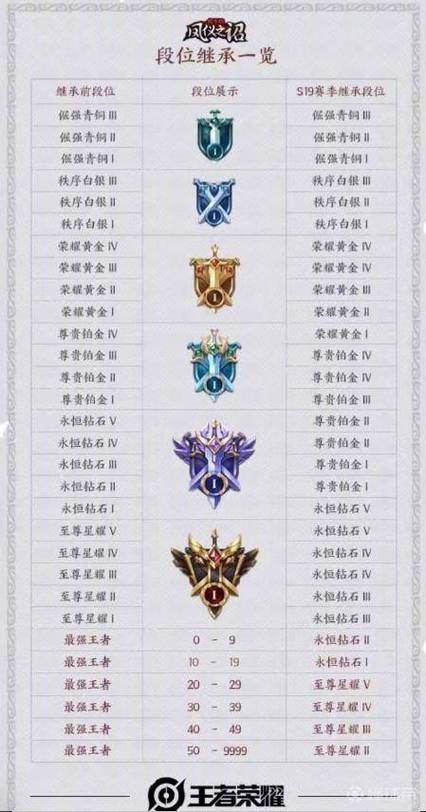 王者游戏名全攻略解说_王者游戏名最新技巧通关