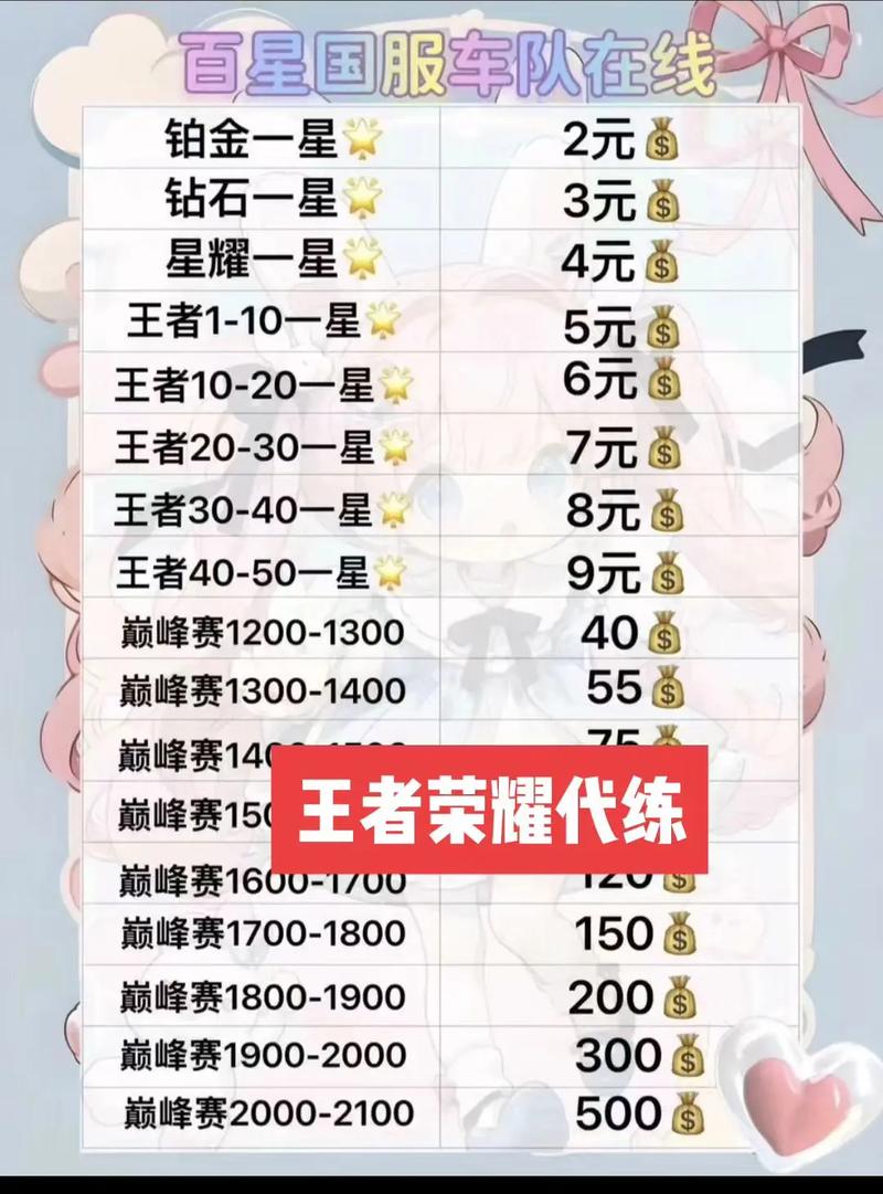 王者段位表全解析_王者段位最新冲分技巧