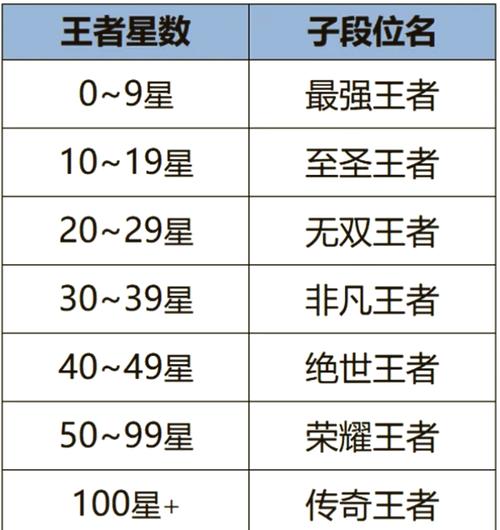 王者段位表全解析_王者段位最新冲分技巧