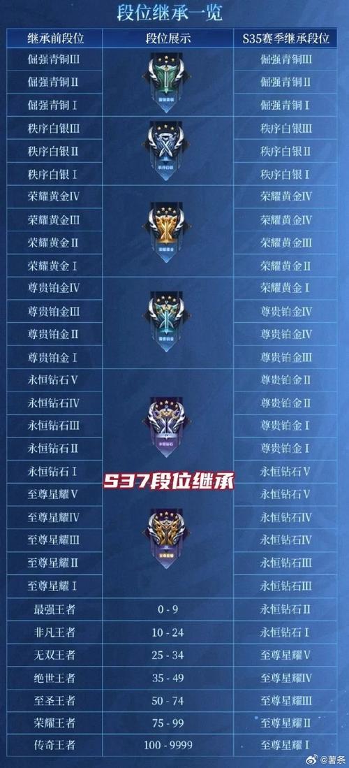 王者段位图标全解析_王者段位图标获取技巧