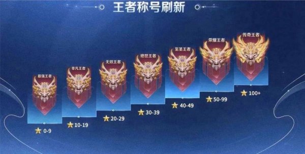 王者段位图标全解析_王者段位图标获取技巧
