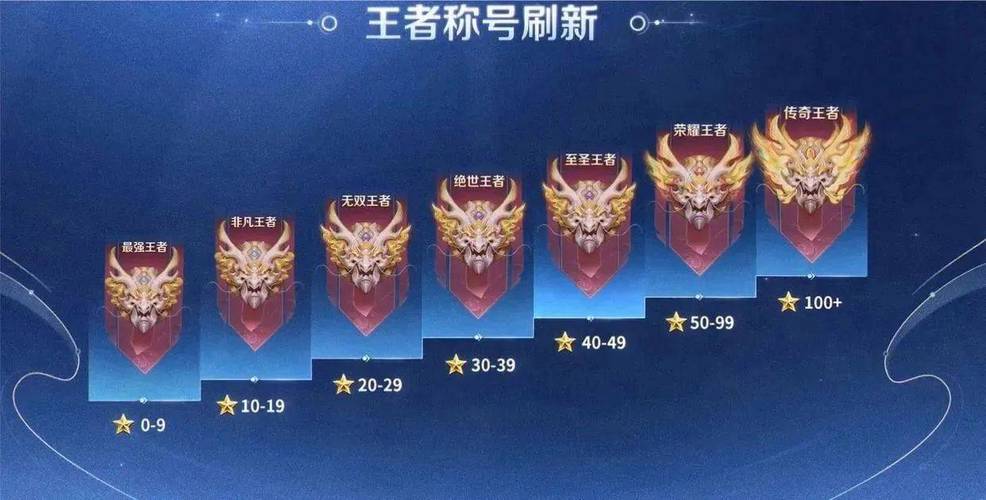 王者段位图标全解析_王者段位图标获取技巧