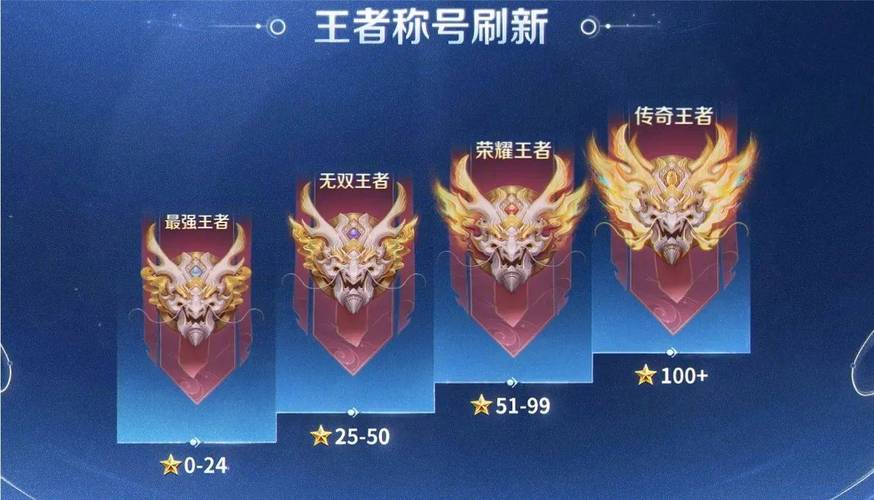 王者段位图最全游戏攻略解说_王者段位图最新游戏技巧通关