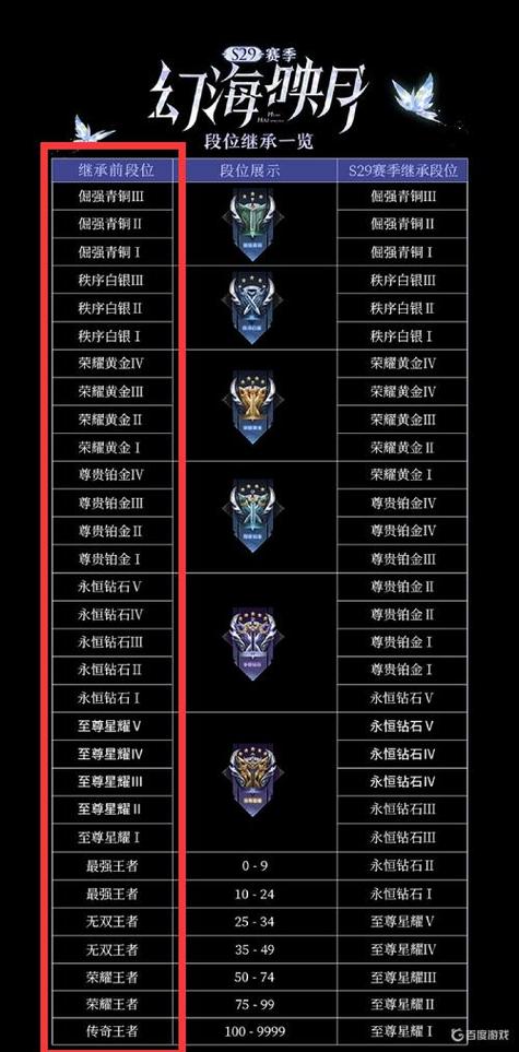 王者段位图最全游戏攻略解说_王者段位图最新游戏技巧通关