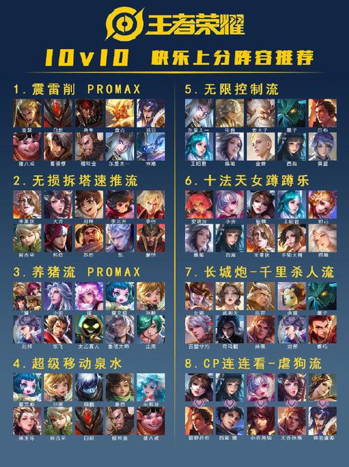 王者最强英雄全角色玩法攻略_王者最强英雄最新阵容搭配技巧