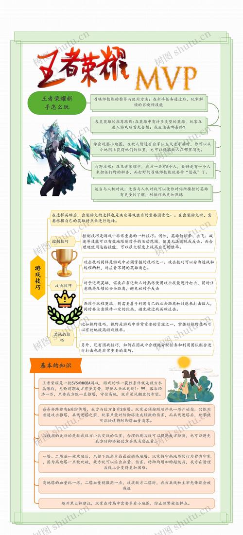 王者最全游戏攻略解说_王者最新游戏技巧通关