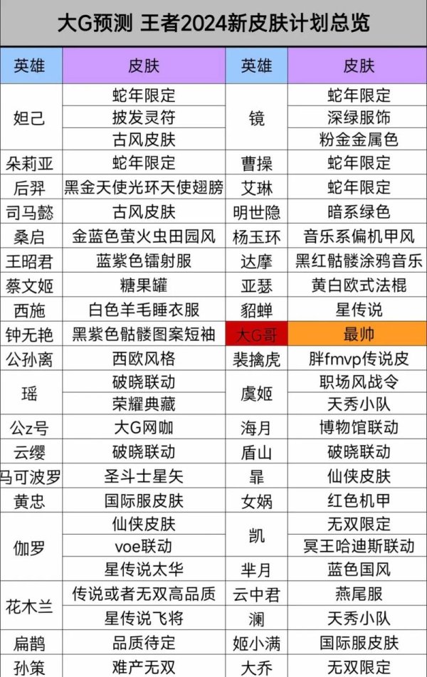 王者新皮肤最全皮肤攻略解说_王者新皮肤最新获取技巧