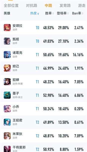 王者排名全攻略解说_王者排名最新技巧助力登顶