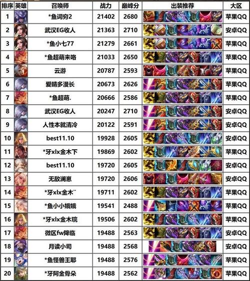 王者排名全攻略解说_王者排名最新技巧助力登顶