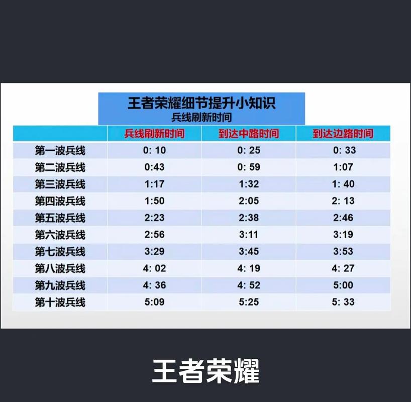 王者打野最全游戏攻略解说_王者打野最新游戏技巧通关