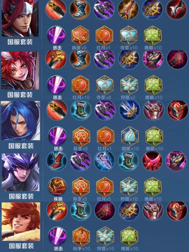 王者出装最全游戏攻略解说_王者出装最新游戏技巧通关